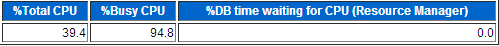 AWR中的%Busy CPU计算