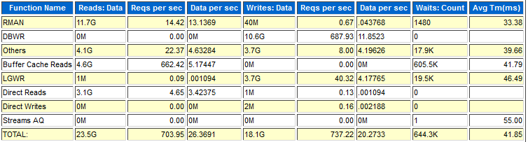 一次log file sync等待事件分析